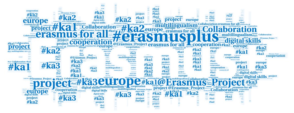 Додела сертификата за Еразмус+ пројекат